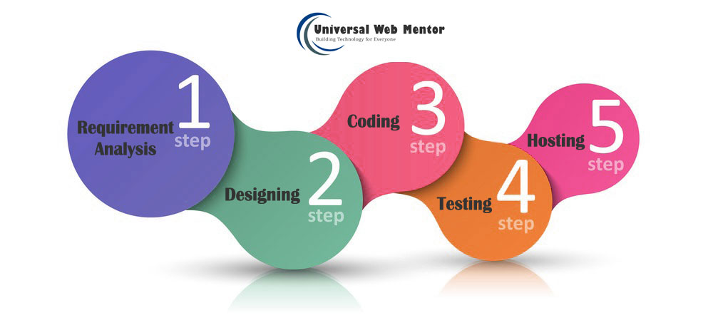 Web.infoMogli.com:How we work